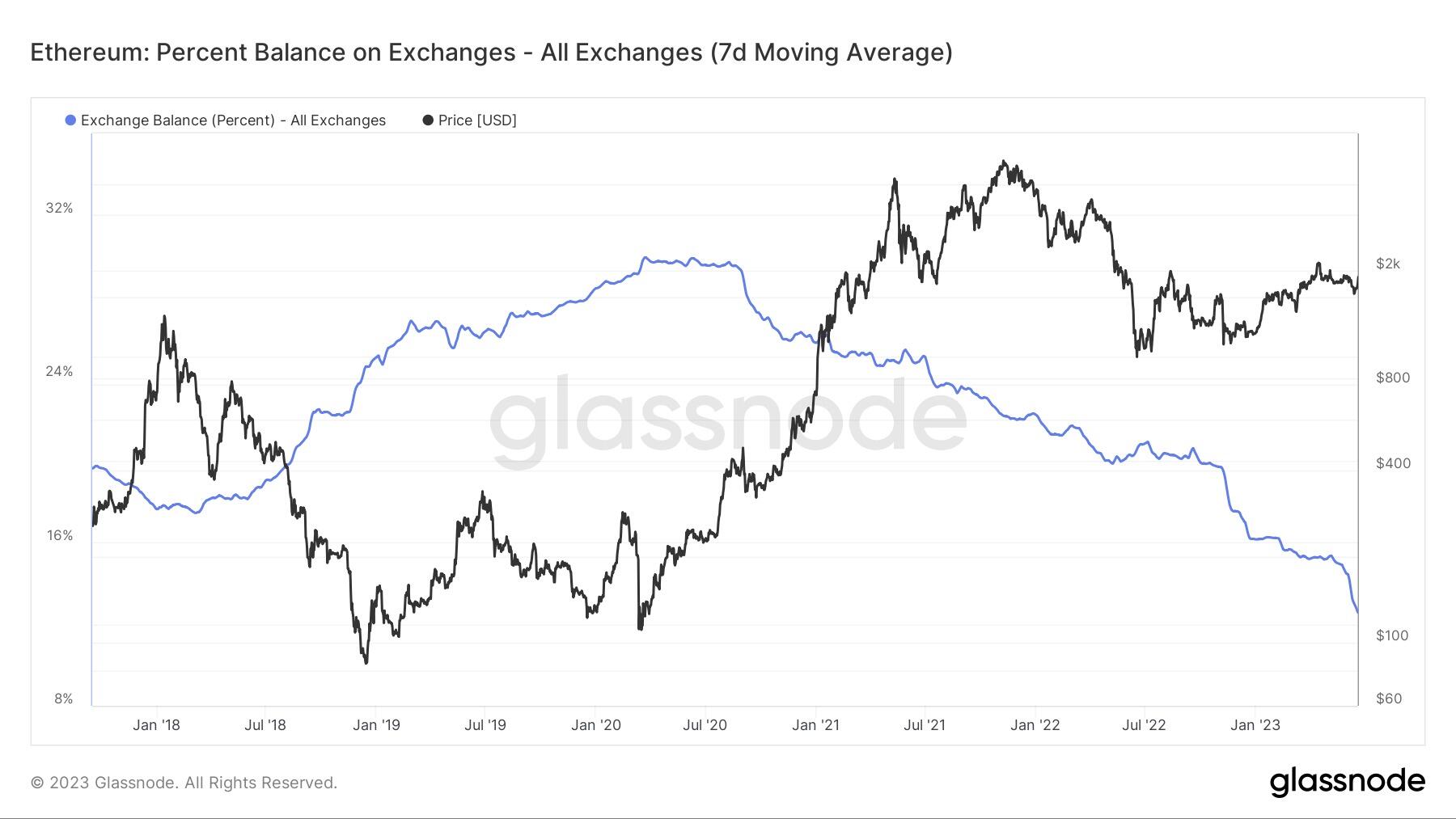 CoinDesk Ether Price Index (ETX) - CoinDesk Indices