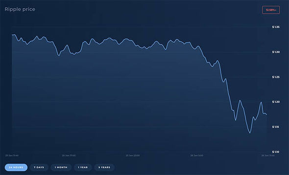 Ripple (XRP) Price: Live Ticker & Chart | Cryptoradar