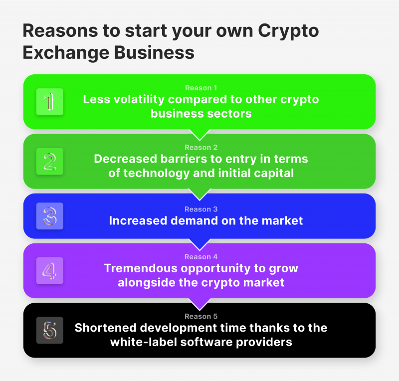 How to Create a Cryptocurrency Exchange Platfrom - Jelvix