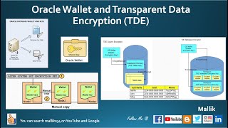 Appendix: Setting Up Password Stores with Oracle Wallet