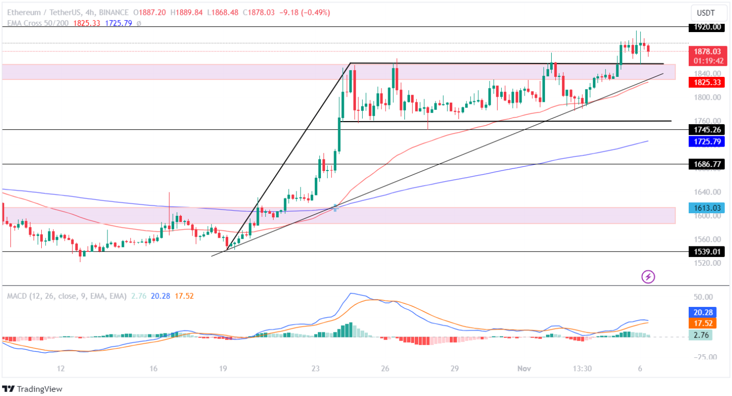 Ethereum (ETH) Price Prediction - 