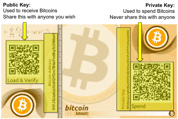 How to Create a Bitcoin Paper Wallet - UseTheBitcoin