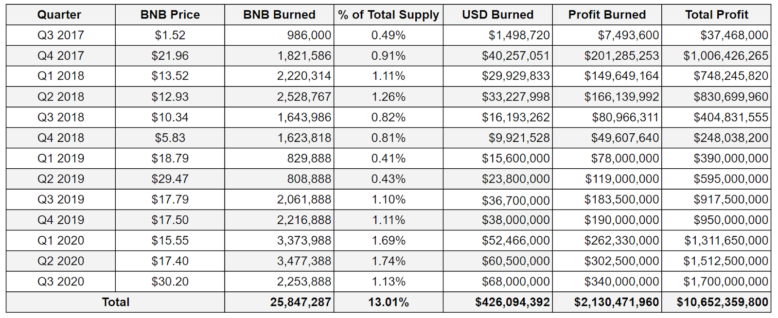 BNB Price (BNB), Market Cap, Price Today & Chart History - Blockworks