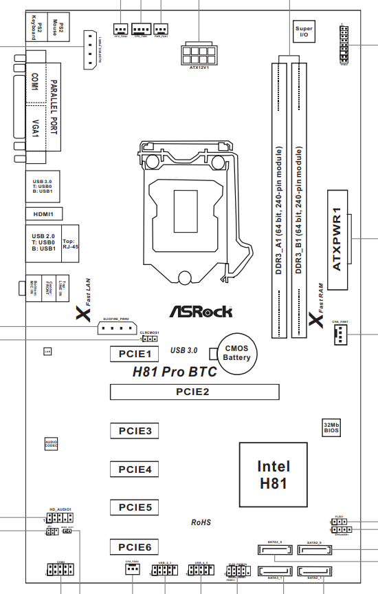 User manual Asrock H81 Pro BTC (English - 76 pages)