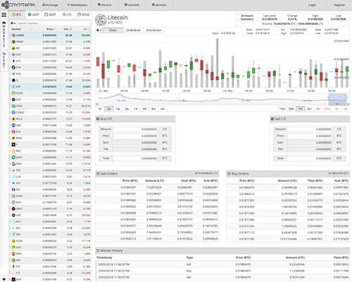 Cryptopia Exchange Resumes Crypto Trading Amid Banking Issues - CoinDesk