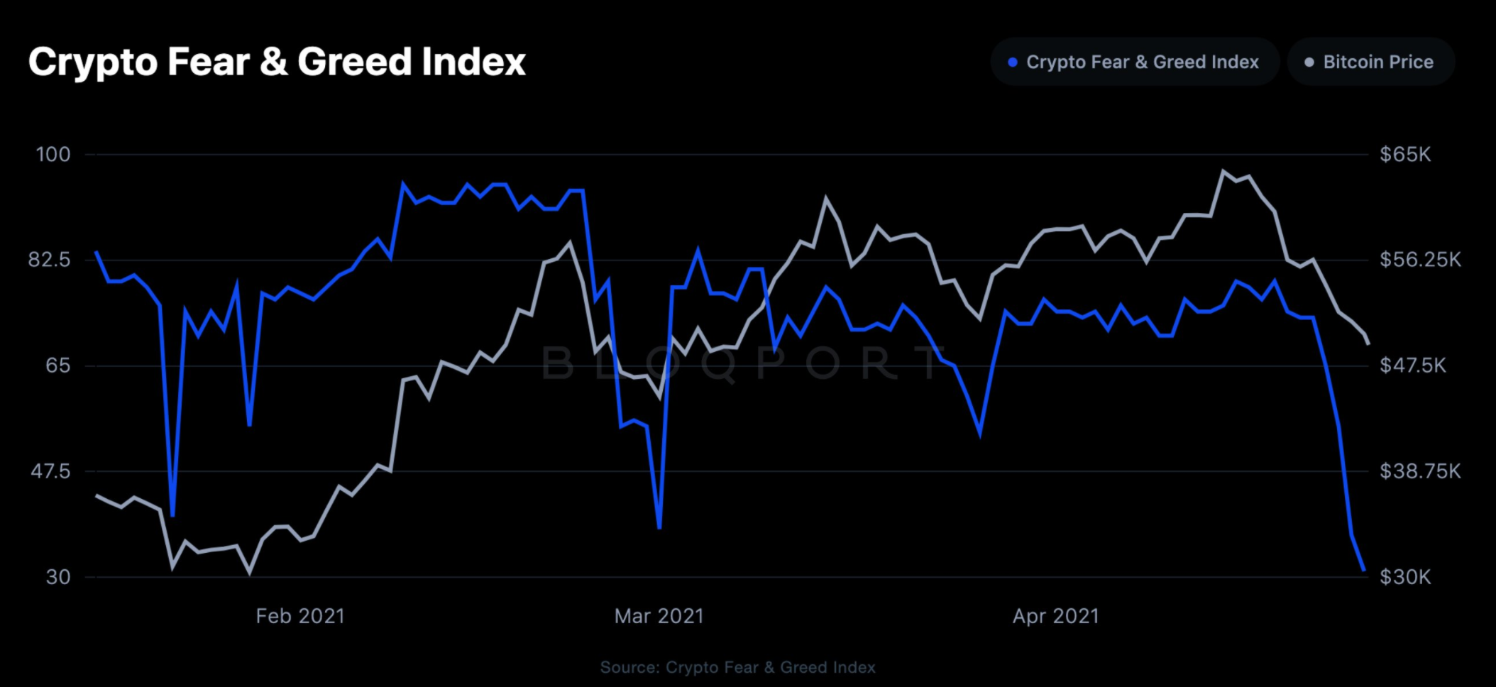 Bitcoin price today, BTC to USD live price, marketcap and chart | CoinMarketCap