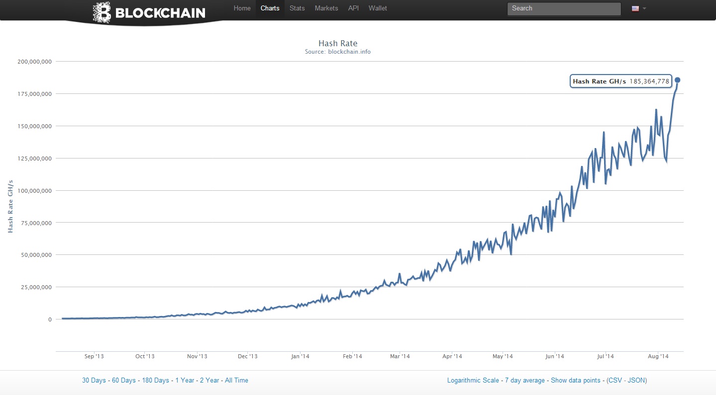 CoinTracking · Coin Charts