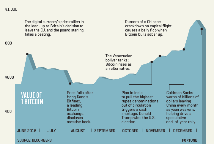 A History of Bitcoin Hard Forks