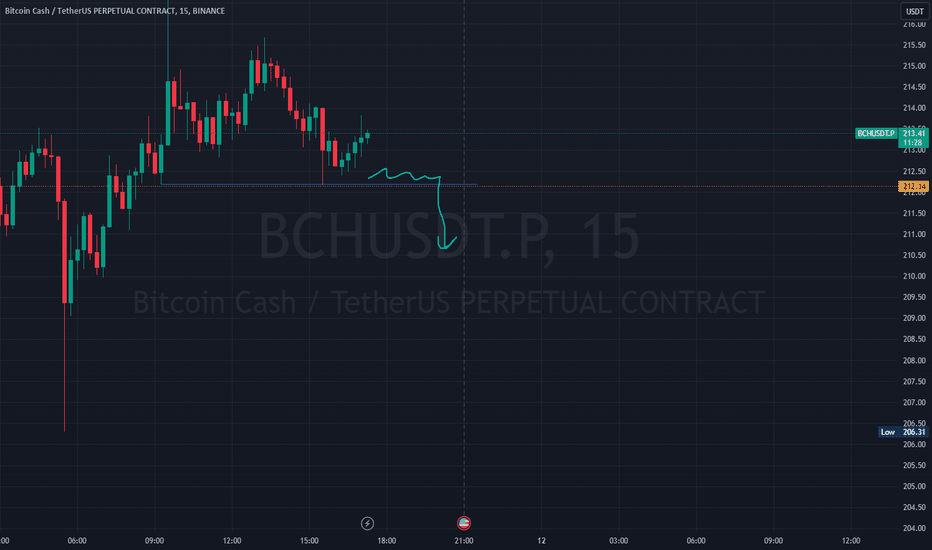 Exchange Bitcoin Cash (BCH) to Tether BEP20 (USDT)  where is the best exchange rate?