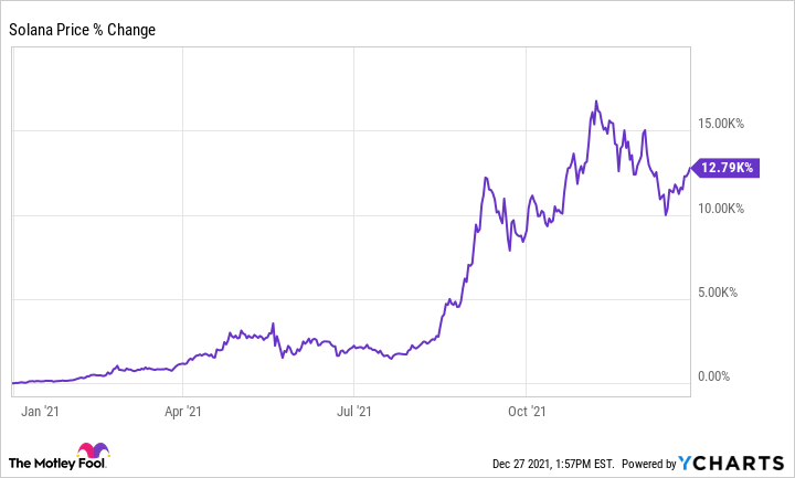 COIN - Coinbase Global Inc Stock Price and Quote