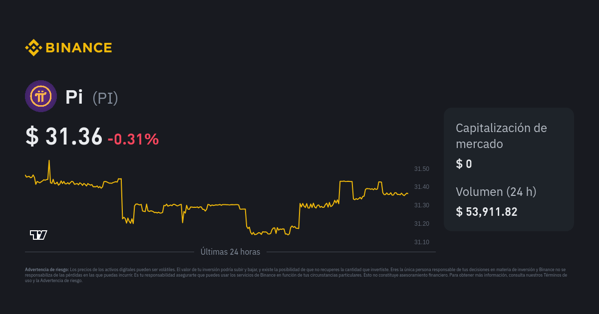 Buy and Sell Pi Coin on Binance Account