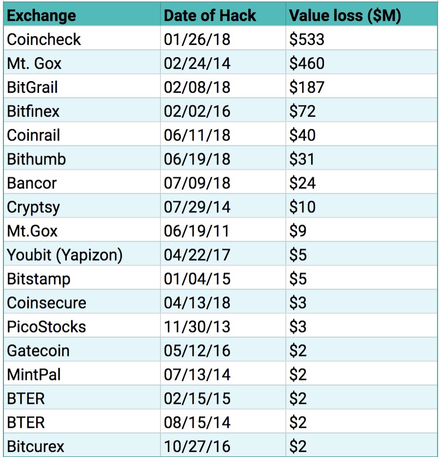 Decentralized Exchanges Listing Services | Shamlatech