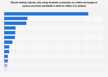 10 Cities That Are Bitcoin Hotspots