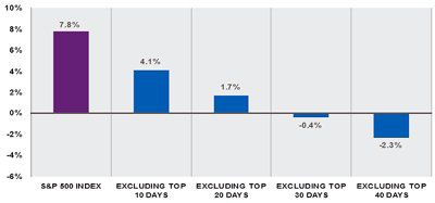 What Is the Buy-and-Hold Strategy?