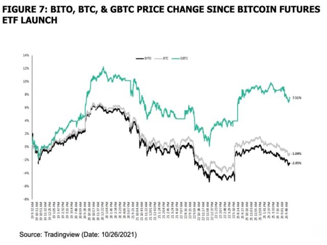 What Is the Grayscale Bitcoin Trust ETF?