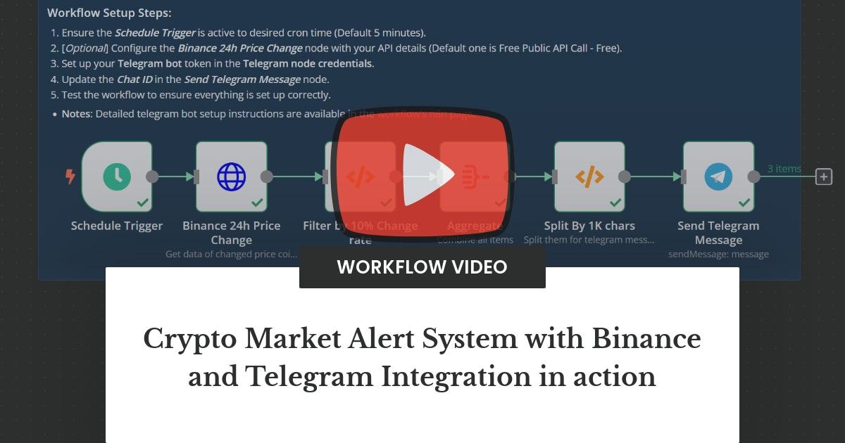 Crypto Market Alert System with Binance and Telegram Integration | n8n workflow template