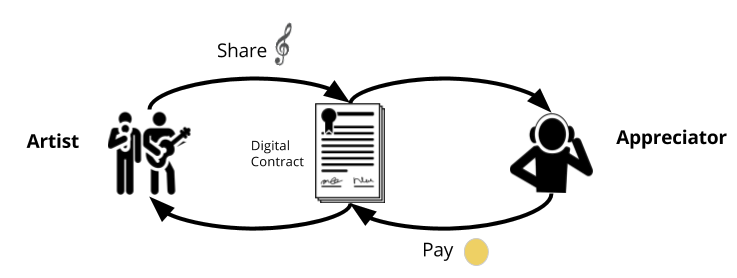 Home | MAX - Musician and Artist Exchange