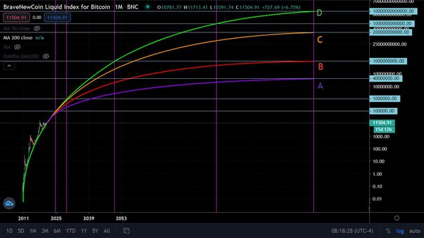 ROMAL ALMAZO'S CRYPTO PREDICTIONS FOR 