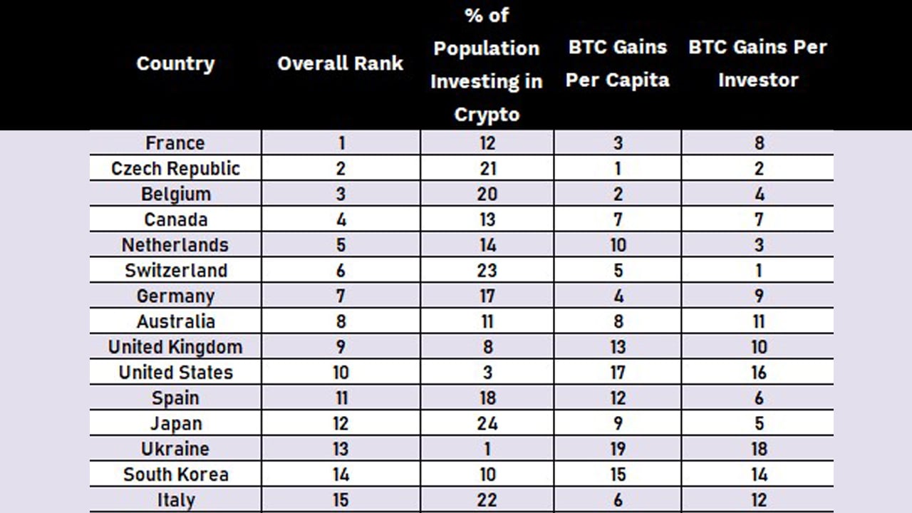 7 Best Bitcoin Brokers of - coinlog.fun