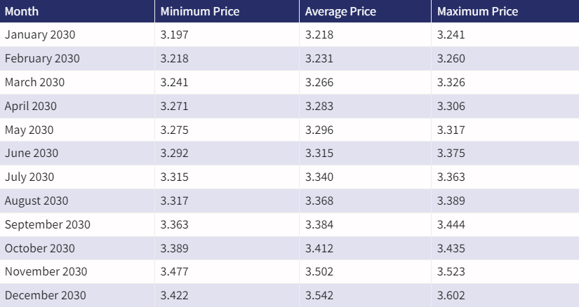 RIPPLE PRICE PREDICTION - - 