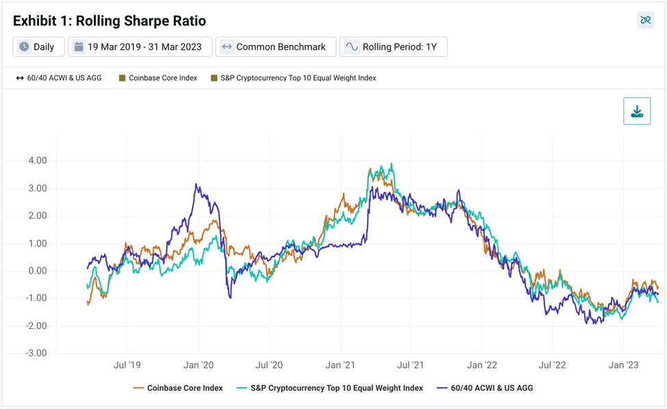 Cryptocurrencies and portfolio diversification before and during COVID | Emerald Insight