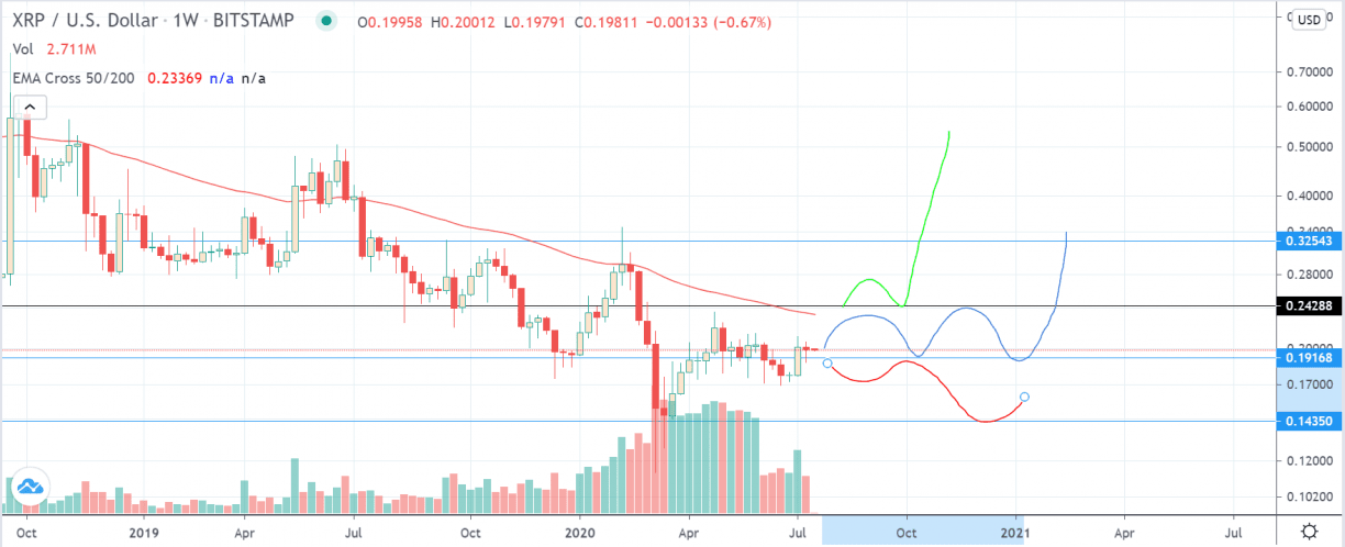 XRP (XRP) Price Prediction , – | CoinCodex