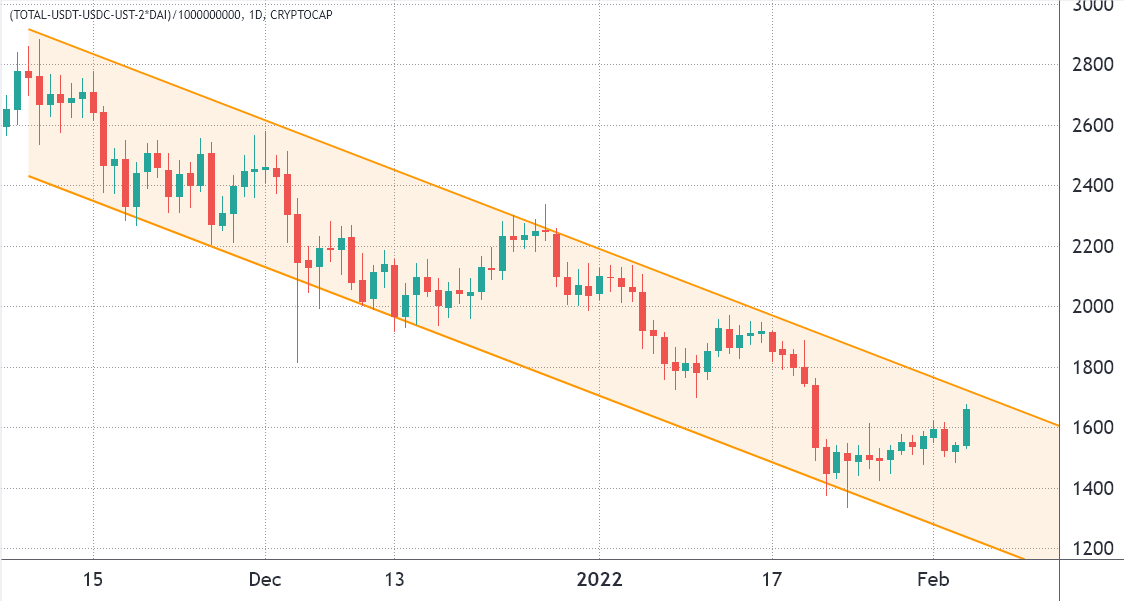 Live Cryptocurrency Charts & Market Data | CoinMarketCap