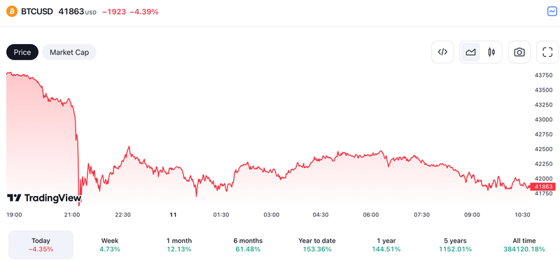 Crypto real-time prices and latest news – Yahoo Finance