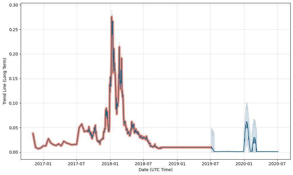 BipCoin (BIP) price, charts