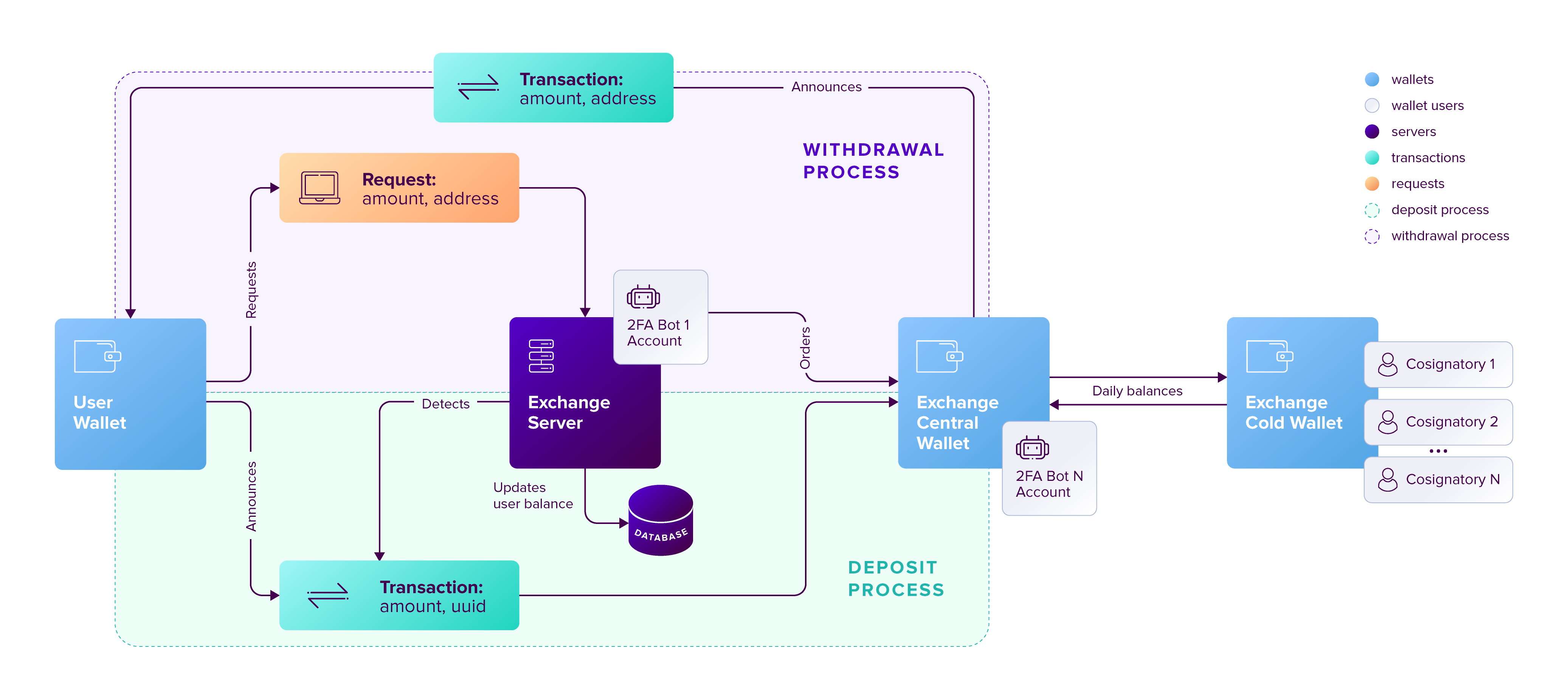 Get to know most prominent API Crypto breaches to the date