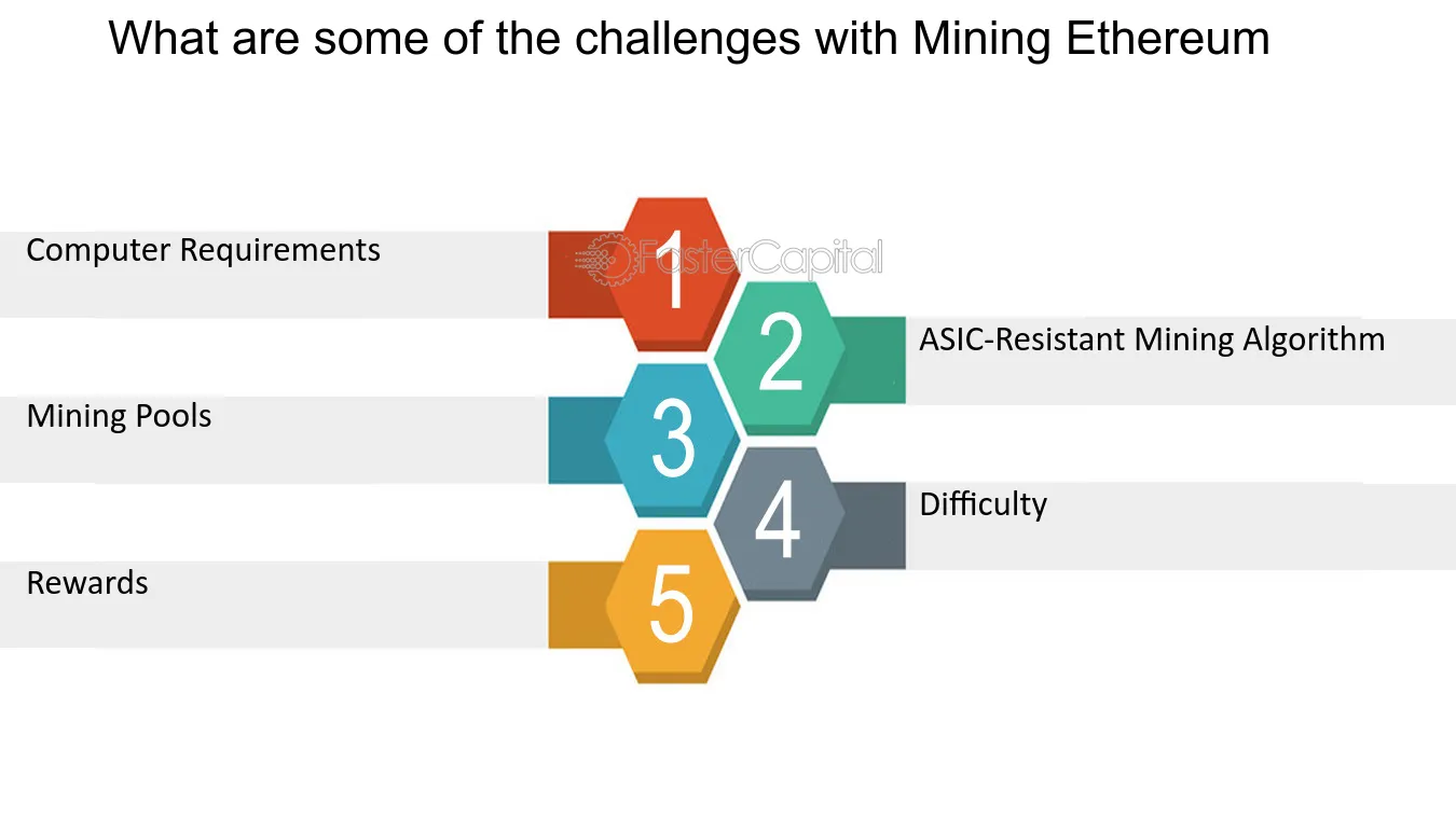 Will Mining Die With Ethereum ?