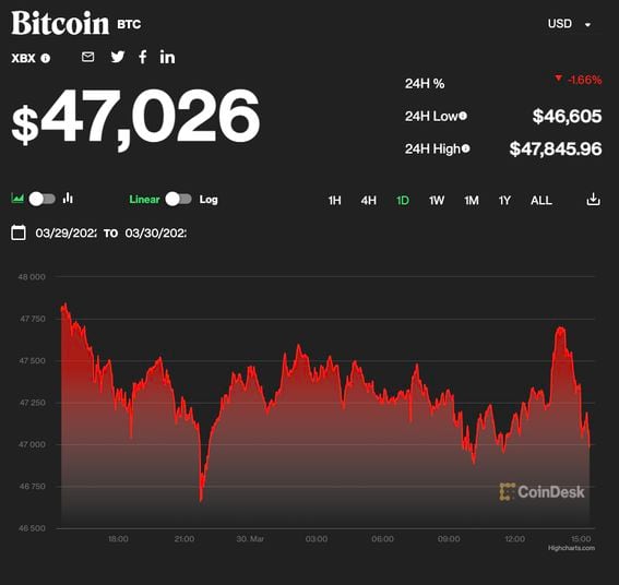 BTC (Bitcoin) - USD (United States Dollar) Exchange calculator | Convert Price | coinlog.fun