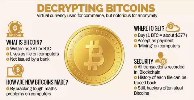 Crypto Tax in India: The Ultimate Guide ()