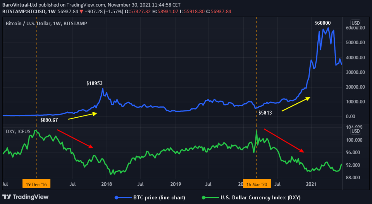 USD to BTC Converter - US Dollar to Bitcoin Exchange Rates Today - Currency Converter