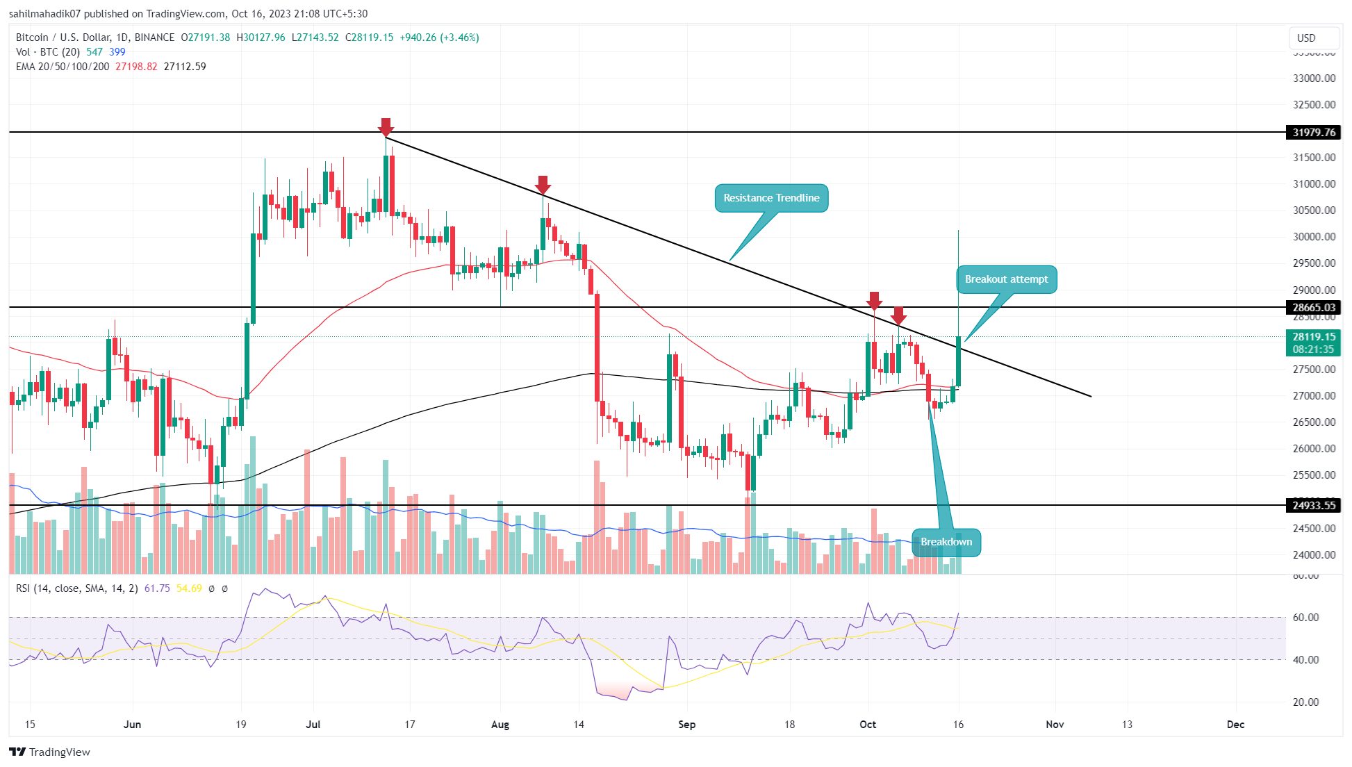 Bitcoin ETF Tracker - Blockworks