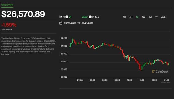 Bitcoin USD (BTC-USD) price, value, news & history – Yahoo Finance