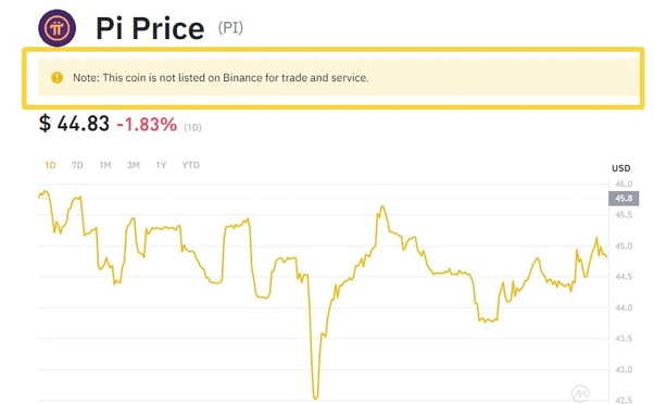 How to Sell Pi Coin in ? | CoinCodex