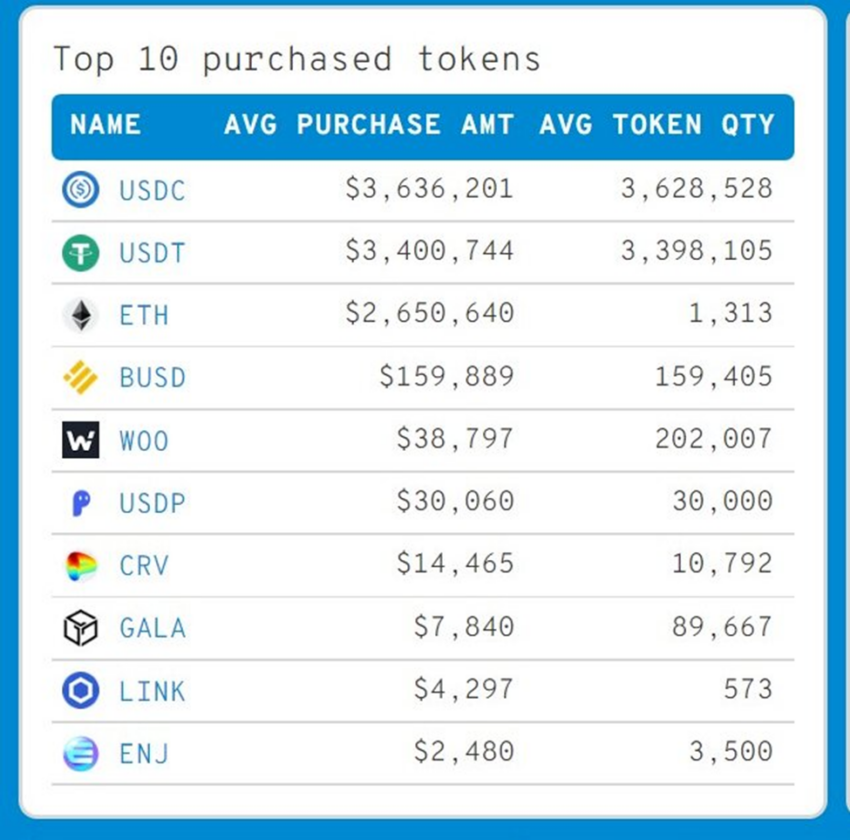 Top Ethereum Classic Rich Address List | CoinCarp