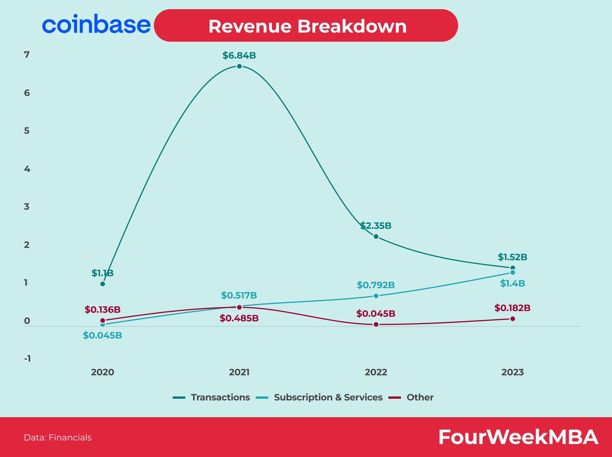 Coinbase earnings prep: Profitability possible in Q4, but what’s next? - Blockworks