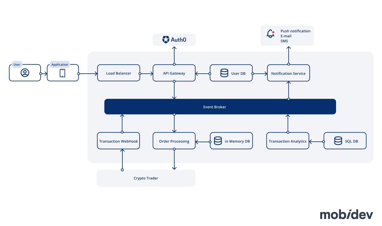 Openware Crypto Exchange Foundry | Blockchain Open Source Software