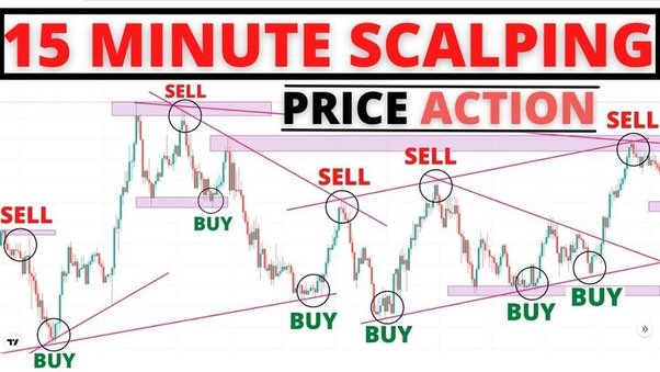 What is Scalp Trading and How Does Scalping Work?