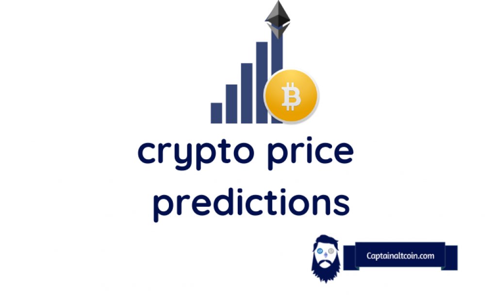 Molecular Future Price Prediction , , How high can MOF go?