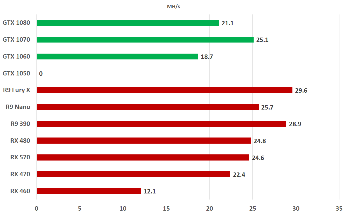 Best Mining GPUs Benchmarked and Ranked | Tom's Hardware