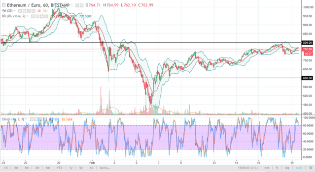 NKN ETH (NKN-ETH) Price, Value, News & History - Yahoo Finance