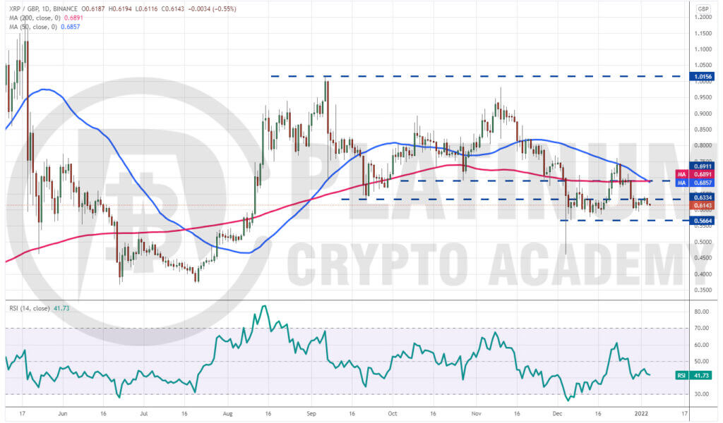 £ XRP (XRP) to GBP Price Chart | UK BitCourier