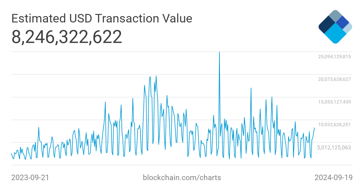 BTC to USD, Convert Bitcoin to United States Dollar