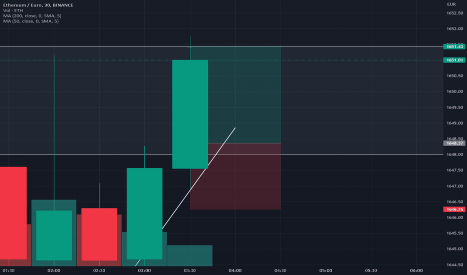 Live Ethereum to Euros Exchange Rate - Ξ 1 ETH/EUR Today