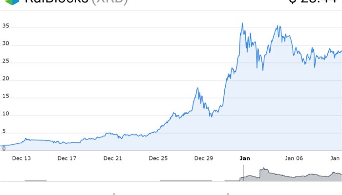 RaiBlocks (XRB) Rebrands, BitGrail Drama Continues Frustrating