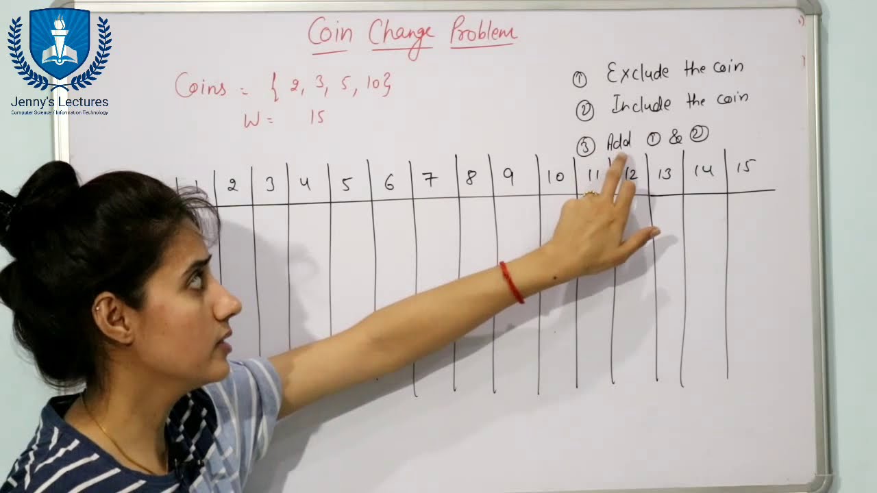 Count all combinations of coins to make a given value sum (Coin Change II) - GeeksforGeeks