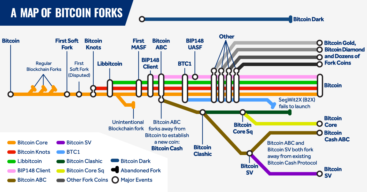 List of bitcoin forks - Wikipedia